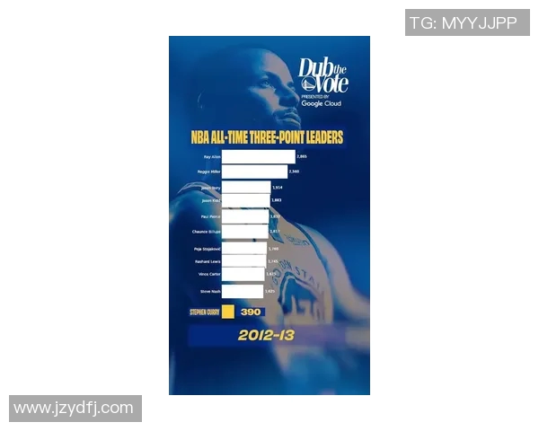 库里三分大赛决赛狂轰20球创历史新高荣膺冠军荣耀再续传奇