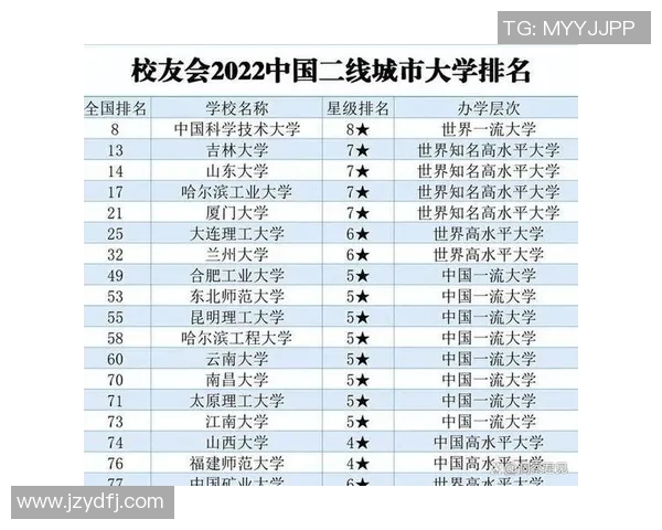 北京篮球队在最新状态排行榜中荣登第六名展现强劲实力与潜力MBA